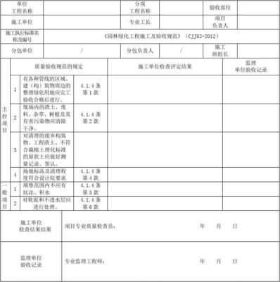 《園林綠化工程施工及驗收規(guī)范》CJJ表格在城市綠化管理中的應用與意義
